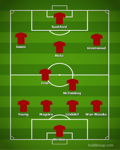 Prediksi Formasi Manchester United (c) bolanet