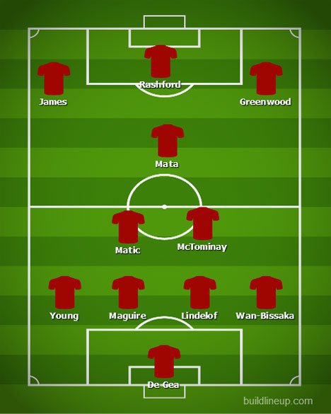 Prediksi formasi Manchester United (c) bolanet