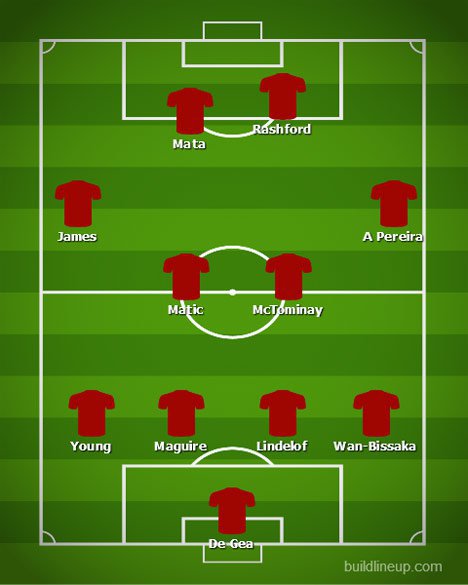 Perkiraan formasi Manchester United. (c) bolanet