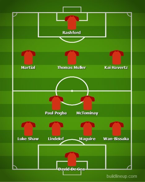 Perkiraan formasi Manchester United bersama Havertz dan Thomas Muller (c) BuildLineUp