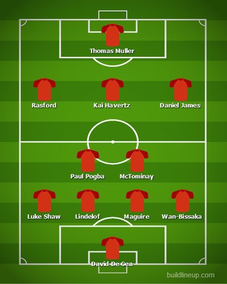 Perkiraan formasi Manchester United bersama Havertz dan Thomas Muller (c) BuildLineUp (c) BuildLineUp