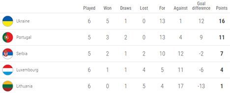 Klasemen sementara Grup B Kualifikasi EURO 2020 (c) UEFA.com
