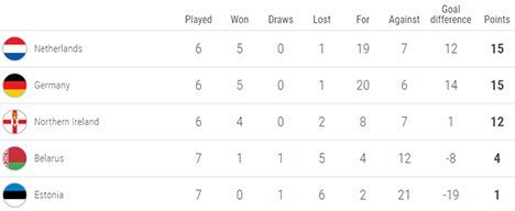 Klasemen sementara Grup C Kualifikasi EURO 2020 (c) UEFA.com