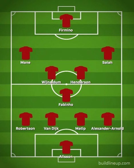 Perkiraan susunan pemain Liverpool saat menyambangi Manchester United, Minggu (20/10/2019). (c) buildlineup.com