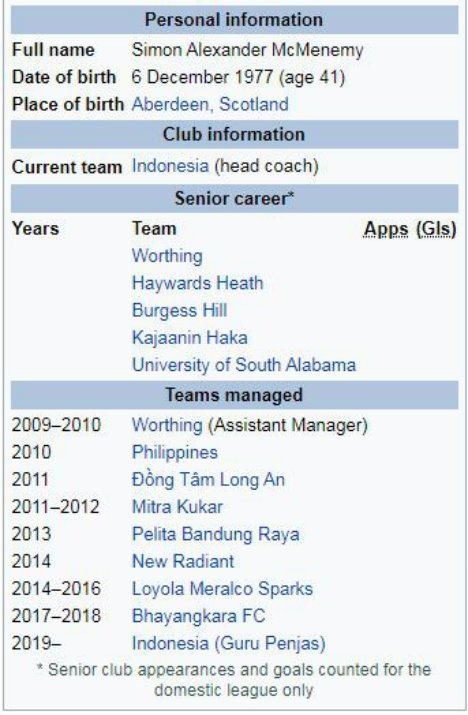  (c) Wikipedia