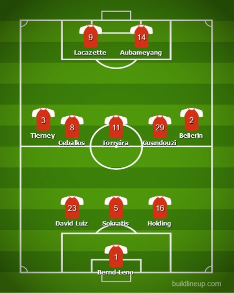 Formasi Arsenal bersama Massimiliano Allegri (c) BuildLineUp