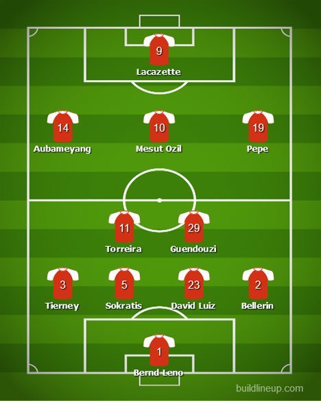 Perkiraan formasi Arsenal bersama Jose Mourinho (c) BuildLineUp