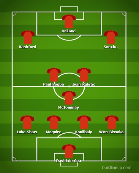 Membanyangkan wajah Manchester United musim depan. (c) BuildLineUp