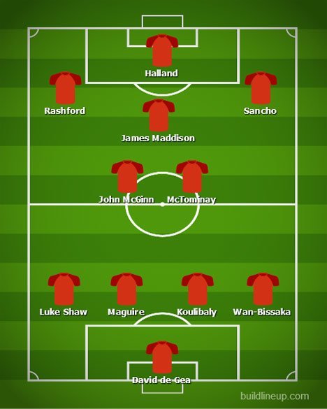 Membanyangkan wajah Manchester United musim depan (c) BuildLineUp