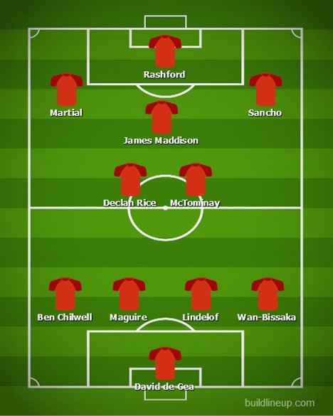 Membanyangkan wajah Manchester United musim depan (c) BuildLineUp
