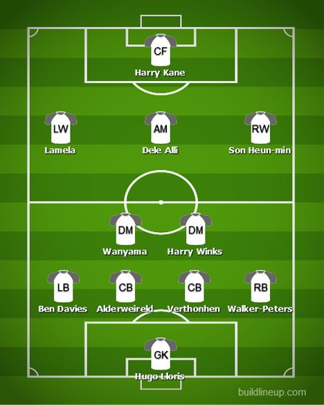Perkiraan formasi Tottenham bersama Jose Mourinho (c) BuildLineUp