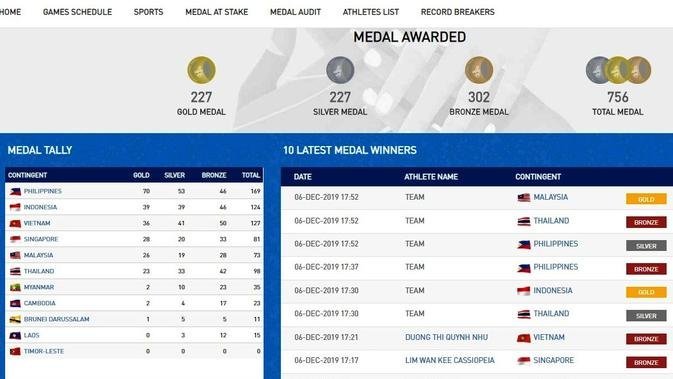 Klasemen Sea Games 2019 6 Desember 2019, 17.00 WIB (c) Phisgoc