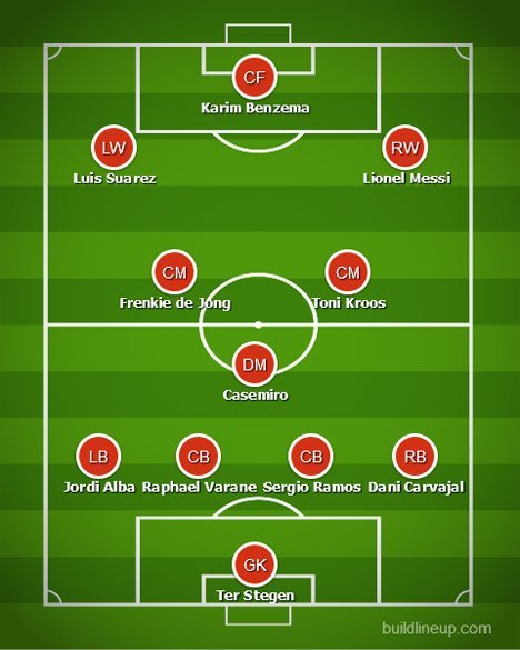 Kombinasi skuat Barcelona dan Real Madrid (c) BuildLineUp