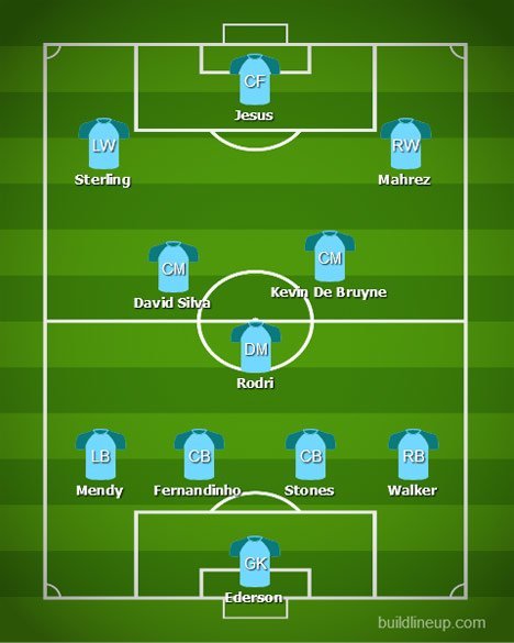 Perkiraan Susunan Pemain Manchester City (c) BuildLineUp