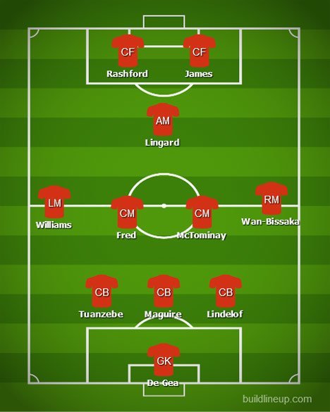 Formasi Manchester United. (c) bolanet