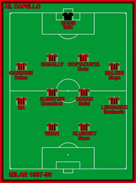 AC Milan 1997/98