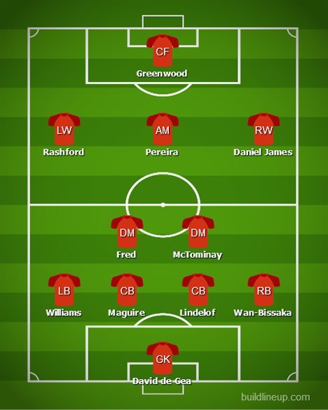 Perkiraan Susunan Pemain Manchester United (c) BuildLineUp