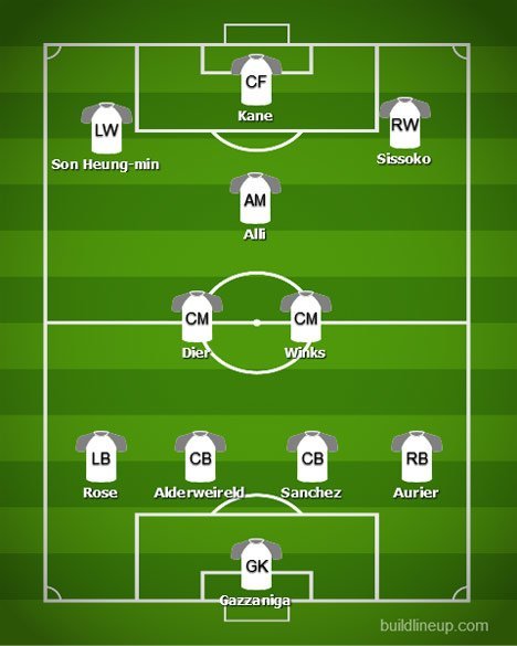 Perkiraan susunan pemain Tottenham (c) BuildLineUp