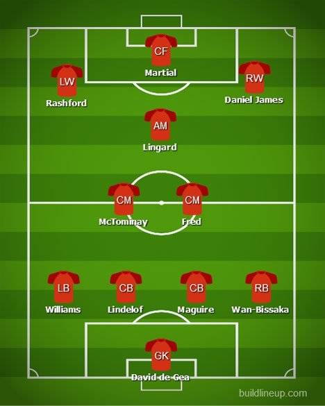 Perkiraan susunan pemain Manchester United (c) BuildLineUp