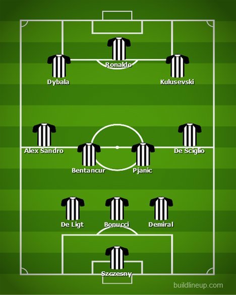 Formasi 3-4-3 dengan Kulusevski menjadi penyerang sayap kanan. (c) bolanet