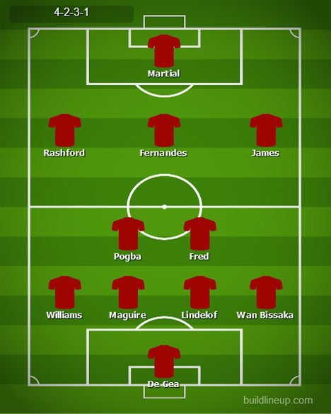 Formasi 4-2-3-1 (c) bolanet