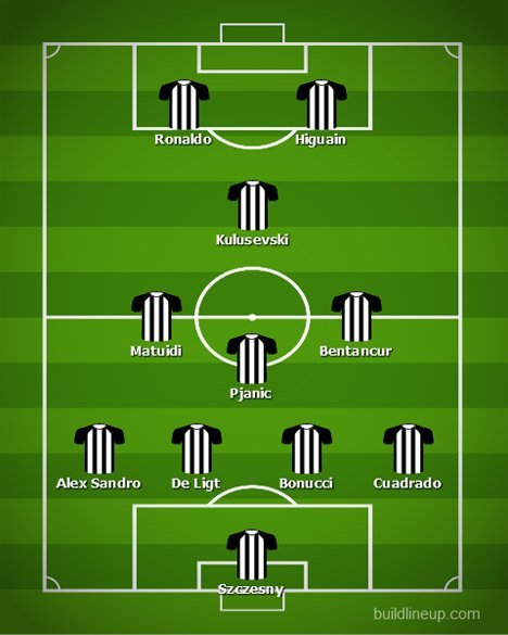 Formasi 4-3-1-2. (c) Bolanet