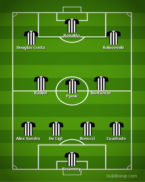 Formasi 4-3-3 dengan Kulusevski menjadi winger kanan. (c) bolanet
