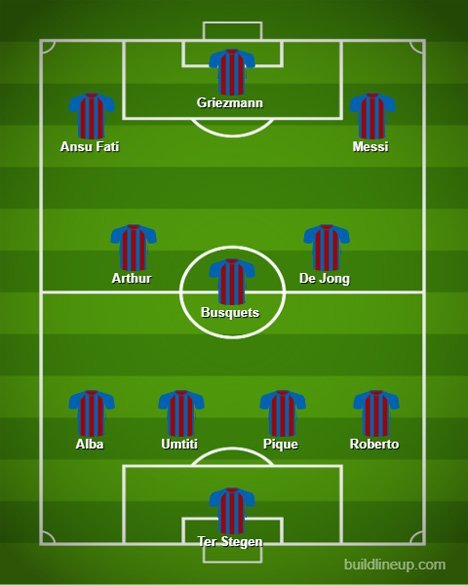 Perkiraan susunan pemain Barcelona di bawah Quique Setien: 4-3-3 (c) buildlineup.com