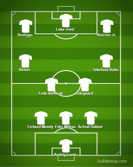 Bayangan strating XI Real Madrid di masa mendatang. (c) buildlineup.com