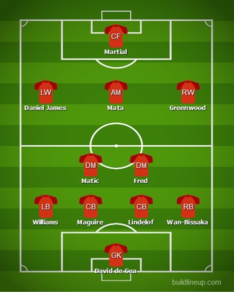 Perkiraan susunan pemain Manchester United (c) BuildLineUp