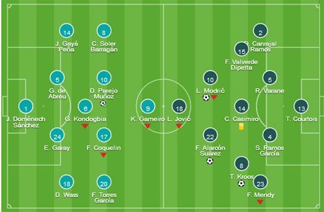 Susunan pemain dan formasi Valencia vs Real Madrid (c) Tangkap Layar Whoscored