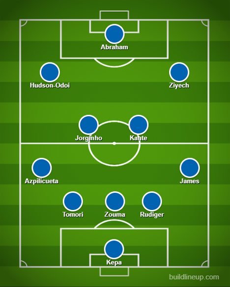 Formasi 3-4-3 dengan Ziyech didukung Reece James di sisi luar lapangan. (c) Standard
