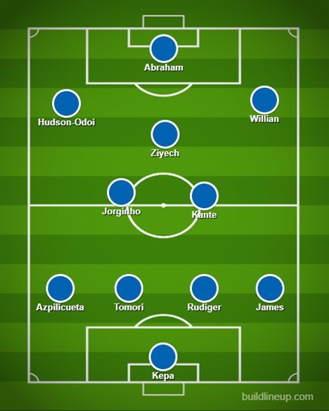 Ziyech memainkan peran pemain nomor 10. (c) Standard