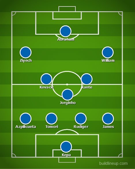 Ziyech memainkan peran sebagai winger kiri. (c) bolanet