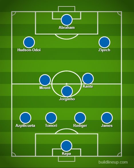 Formasi 4-3-3 dengan Ziyech sebagai sayap kanan penyerangan. (c) Standard