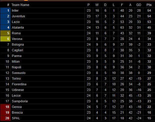  (c) Livescore