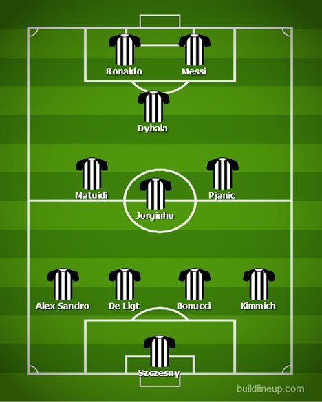 Perkiraan Skema Juventus dengan keberadaan Lionel Messi dan Pep Guardiola (c) Nexify