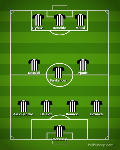 Perkiraan Skema Juventus dengan keberadaan Lionel Messi dan Pep Guardiola (c) Nexify