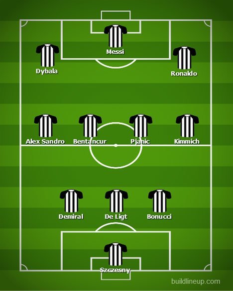 Perkiraan Skema Juventus dengan keberadaan Lionel Messi dan Pep Guardiola (c) Nexify