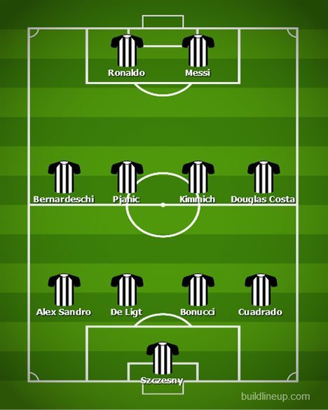 Perkiraan Skema Juventus dengan keberadaan Lionel Messi dan Pep Guardiola (c) Nexify