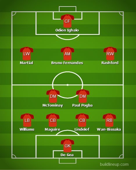 Perkiraan formasi Manchester United (c) Build Line Up
