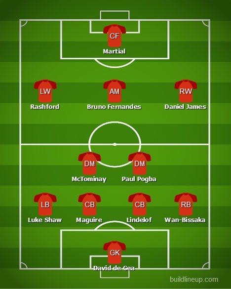 Simulasi formasi Manchester United Paul Pogba dan Bruno Fernandes main bersama (c) Build LineUp