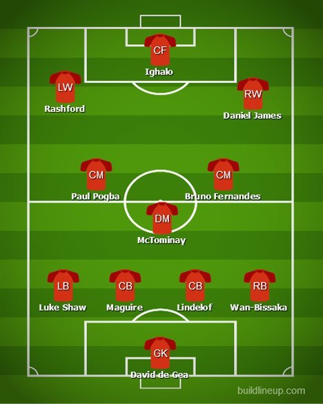 Simulasi formasi Manchester United Paul Pogba dan Bruno Fernandes main bersama (c) Build Line Up