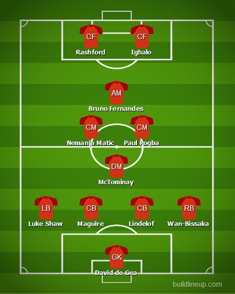 Simulasi formasi Manchester United dengan Paul Pogba dan Bruno Fernandes bermain bersama (c) Build LineUp