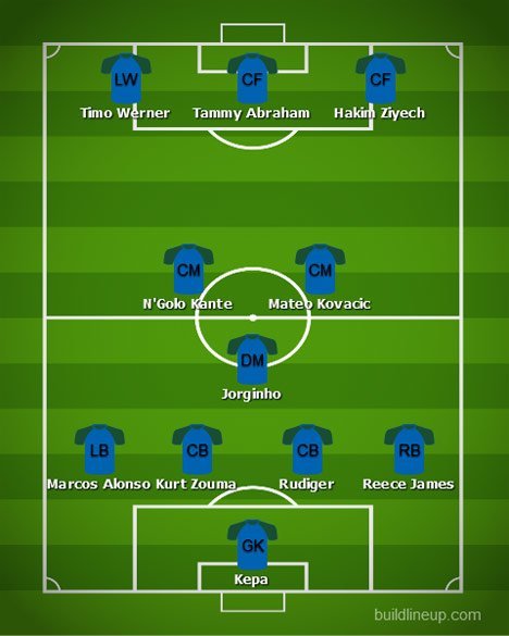 Perkiraan formasi Chelsea musim 2020/2021 (c) Nexify