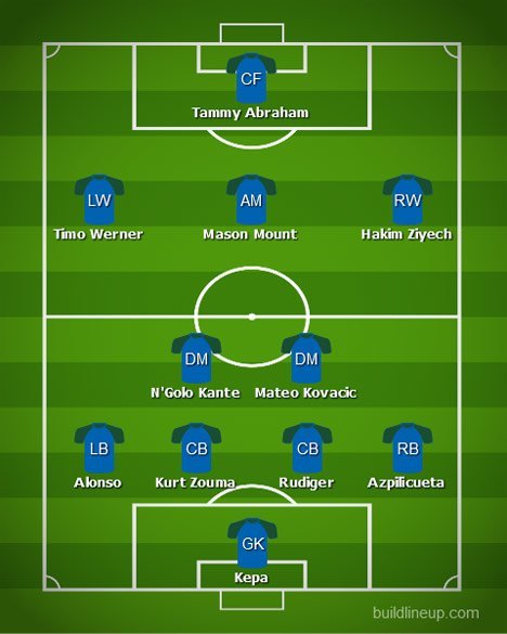 Perkiraan formasi Chelsea musim 2020/2021 (c) Nexify