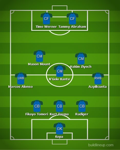 Perkiraan formasi Chelsea musim 2020/2021 (c) Nexify