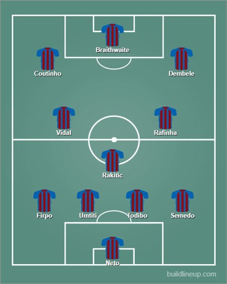 Starting XI Barcelona untuk dijual musim depan (c) buildlineup.com