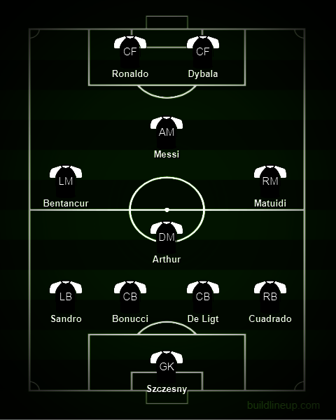 Perkiraan formasi Juventus musim 2020/2021. (c) nexify.com
