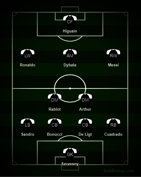 Perkiraan formasi Juventus musim 2020/2021. (c) nexify.com